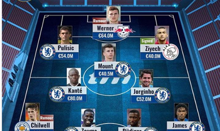 Tak może wyglądać XI Chelsea w sezonie 20/21!